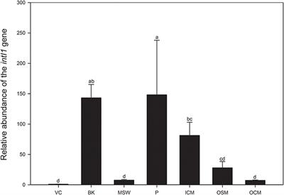 Characterization of Composted Organic Amendments for Agricultural Use